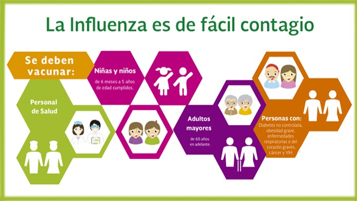 Se anuncia la próxima campaña nacional de vacunación contra la influenza