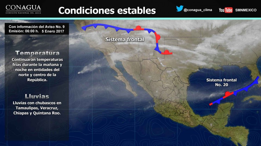 Pronóstico Metereológico General