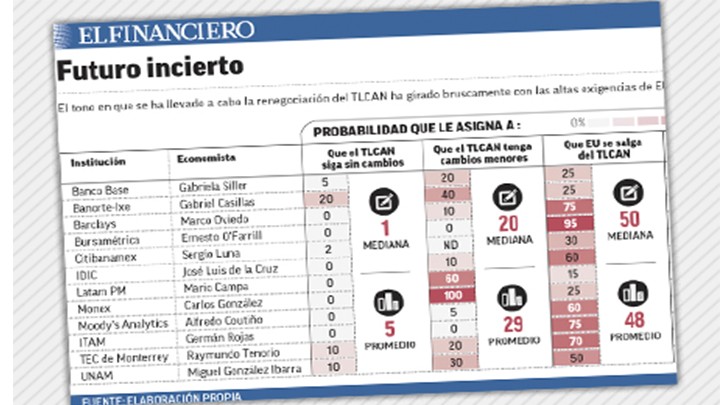 HAY 50% DE PROBABILIDAD DE QUE EU SALGA DEI TLC