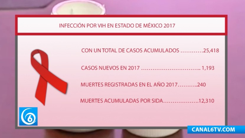 Qué es y cómo se debe tratar el VIH/SIDA