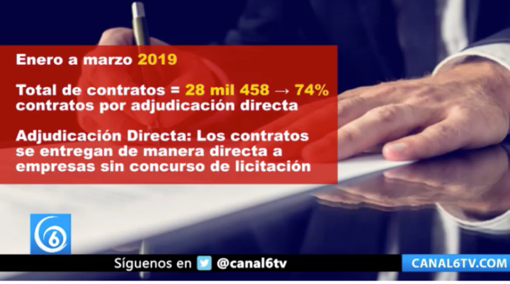 La adjudicación directa como regla en la 4T