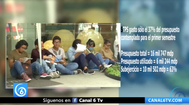 Sin ejercer, 63% del presupuesto para programa de Jóvenes Construyendo el Futuro