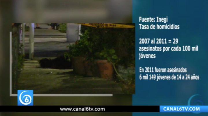 En México, la violencia se ensaña con los jóvenes de 14 a 24 años