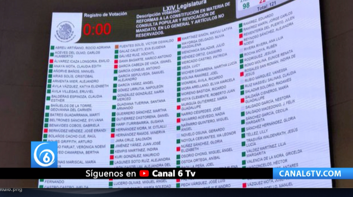 Estas son las características de la revocación de mandato