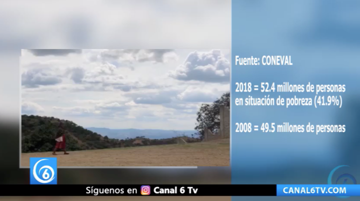 En los últimos 10 años el número de pobres aumentó en México