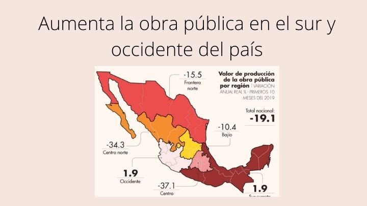 Aumenta la obra pública en el sur y occidente del país