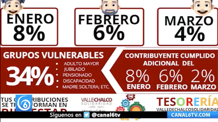 Aprovecha los descuentos en el pago del Impuesto Predial 2020 en Valle de Chalco