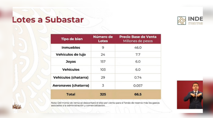 Anuncian la primera subasta del 2020