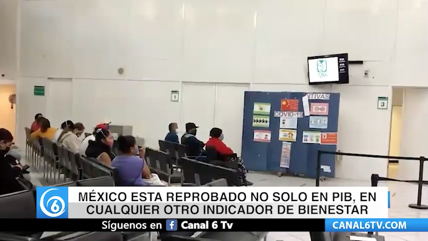 México está reprobado no solo en PIB, sino en cualquier otro indicador de bienestar