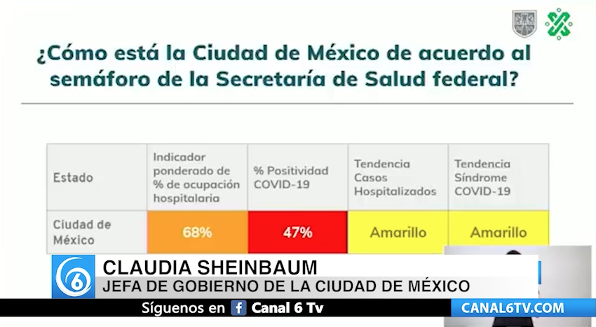 ¡Pues no! La CDMX no sale del semáforo rojo