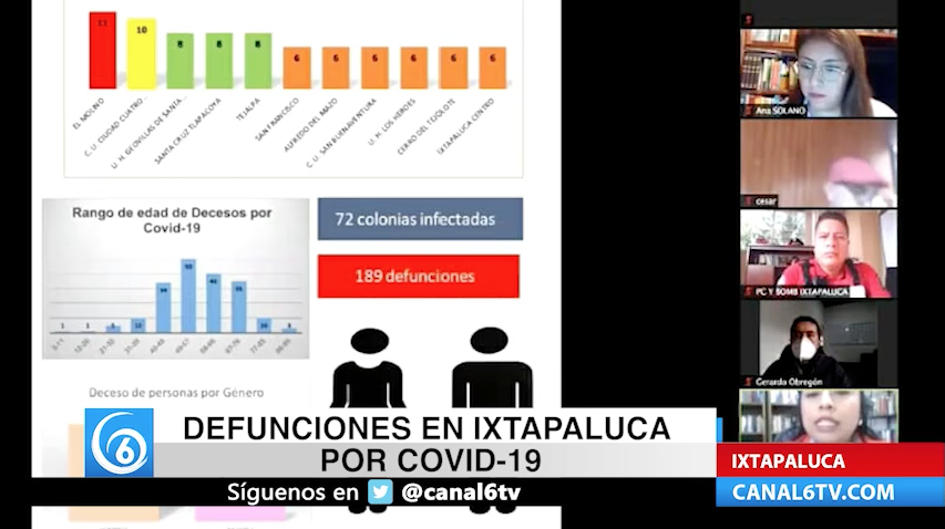 Defunciones en Ixtapaluca por COVID-19