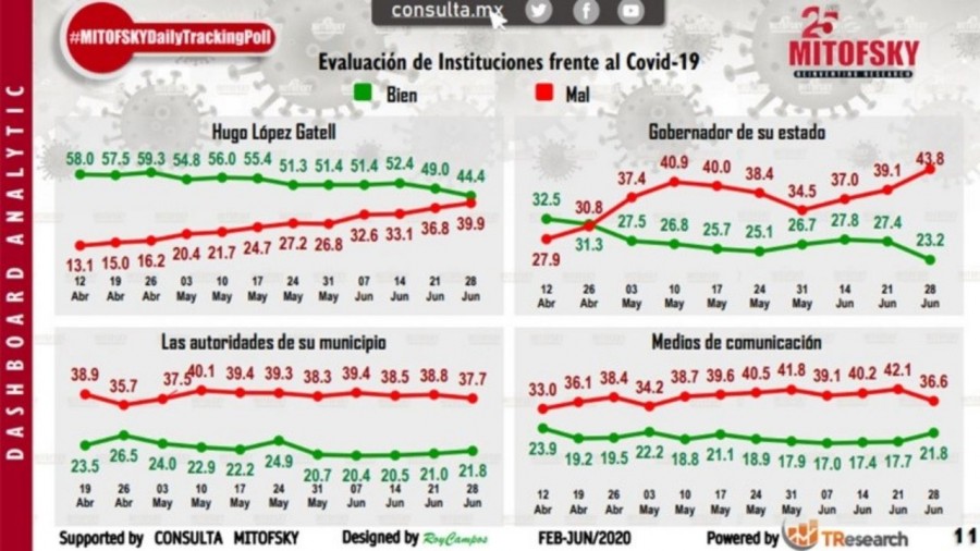 En duda los pronósticos oficiales sobre Covid-19