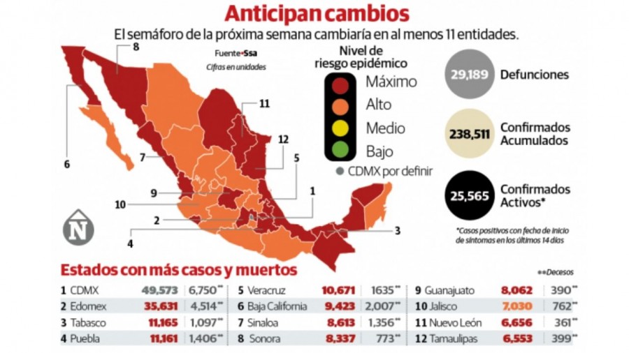 Siete estados de la República Mexicana regresan a semáforo rojo