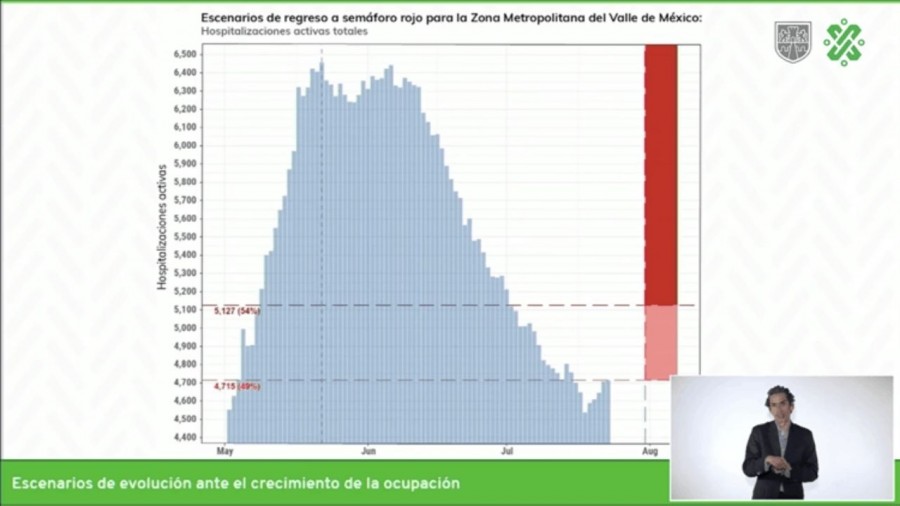 De continuar así, CDMX podría volver a semáforo rojo: Sheinbaum
