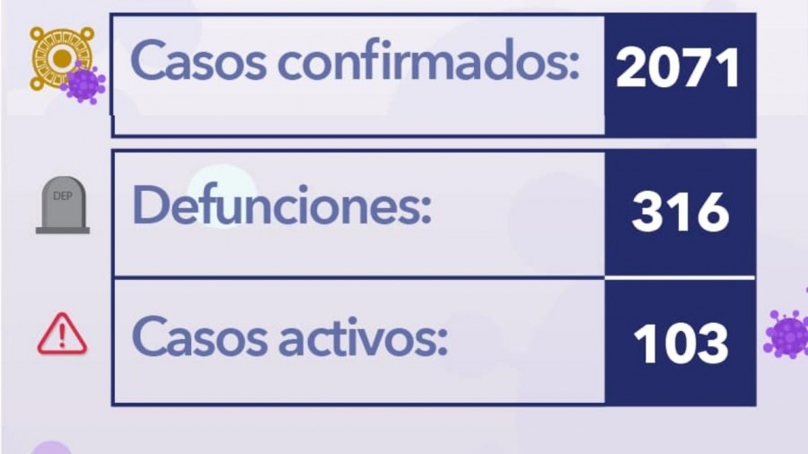 Chalco, superó los dos mil casos positivos a Covid-19