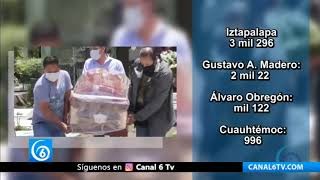 Gobierno de la CDMX reportó 10 mil muertes menos que las asentadas en el registro civil por COVID-19