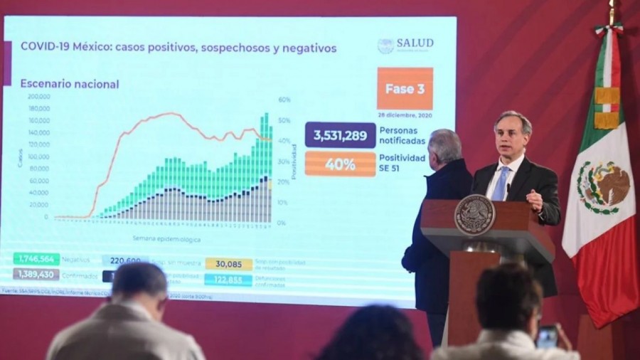 Aumenta el porcentaje de positivos a Covid-19