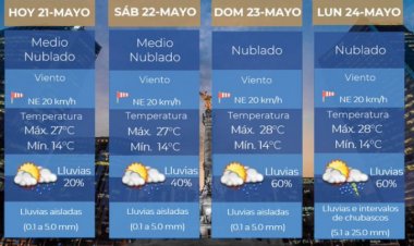 Cielo nublado y temperatura cálida para este fin de semana