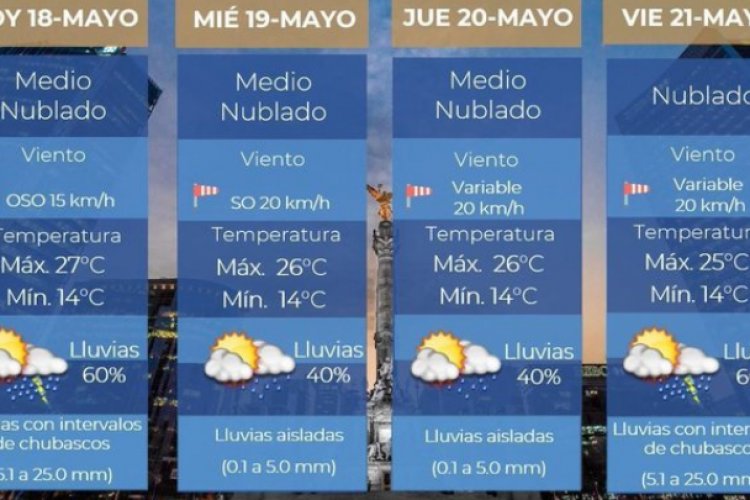 Se prevén fuertes lluvias para el centro del país