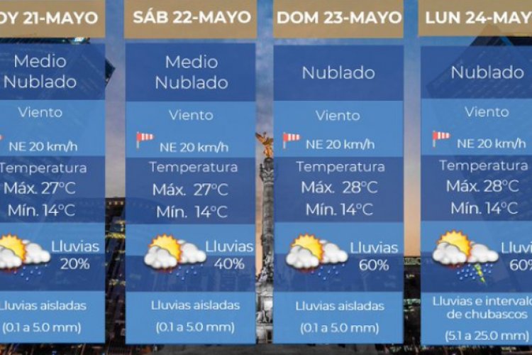 Cielo nublado y temperatura cálida para este fin de semana