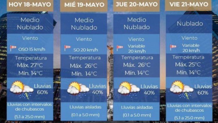 Se prevén fuertes lluvias para el centro del país