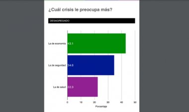 Revelan resultados de estudio nacional de opinión pública de México Elige