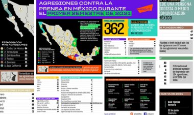Cada 12 horas se comete un ataque contra la prensa en México: Artículo 19