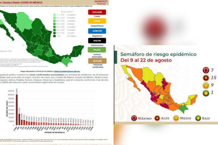 ¡Pongase de acuerdo!  SSa coloca a CDMX en semáforo rojo, pero Sheinbaum difiere