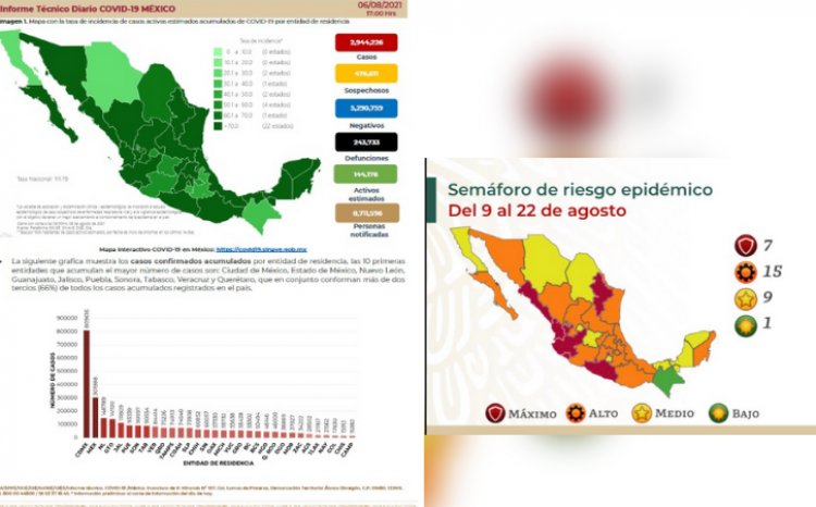 ¡Pongase de acuerdo! SSa coloca a CDMX en semáforo rojo, pero Sheinbaum difiere