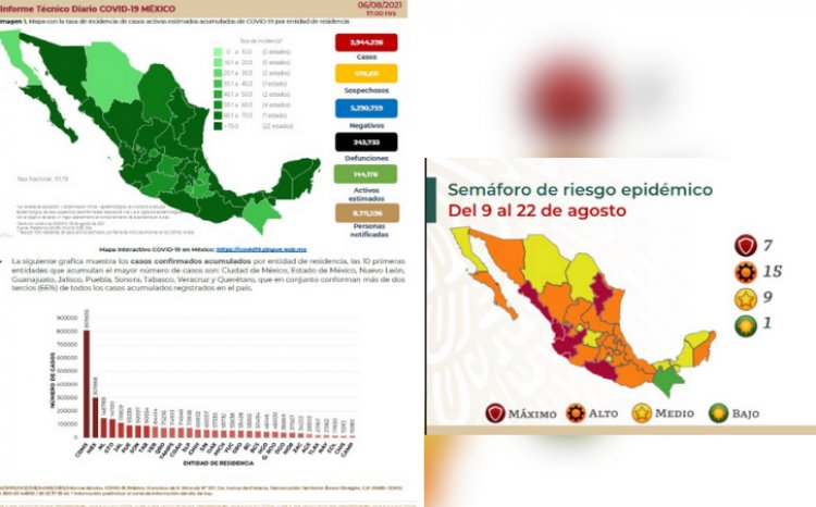 ¡Pongase de acuerdo!  SSa coloca a CDMX en semáforo rojo, pero Sheinbaum difiere