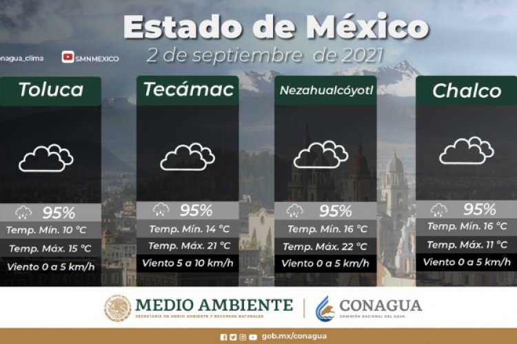 ¡No olvides el paraguas! Se esperan fuertes lluvias en el Valle de México