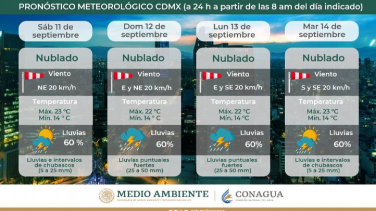 ¡Ojo! Prevén lluvias para el Valle de México