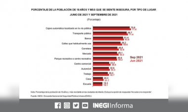 ¿Tu ciudad está entre las más inseguras de México?