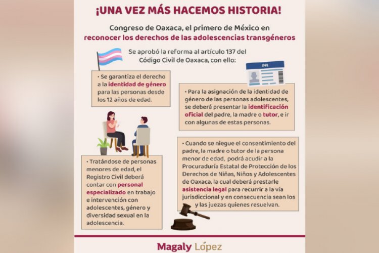 Menores en Oaxaca podrán decidir su identidad de género