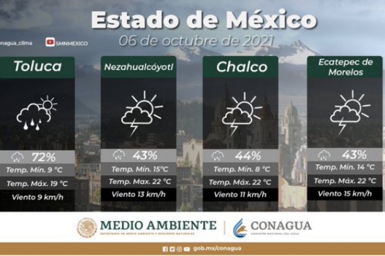 Prevén lluvias fuertes para el Valle de México