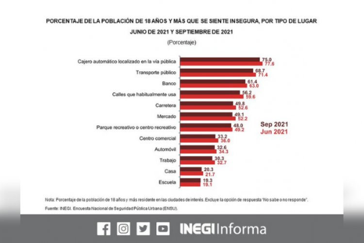 ¿Tu ciudad está entre las más inseguras de México?