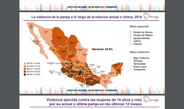 Violencia contra la mujer que no quieres reconocer