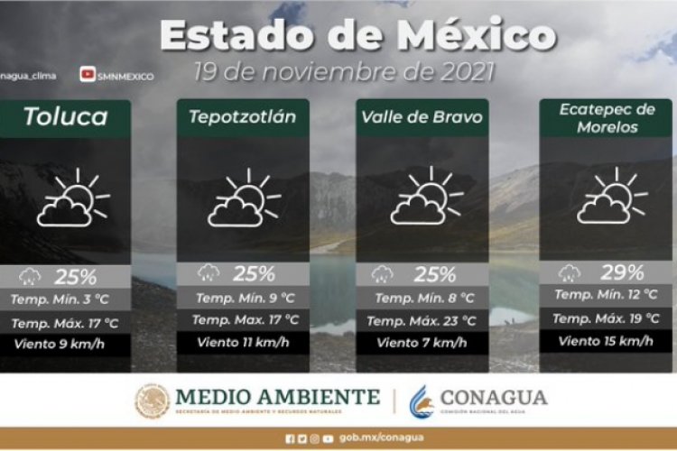 Prevén lluvias aisladas en el Valle de México