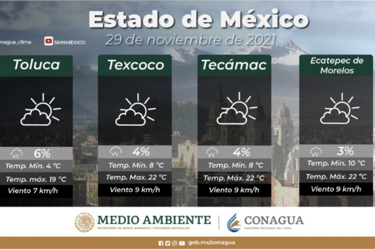 Temperaturas de hasta -5°c en el Edomex