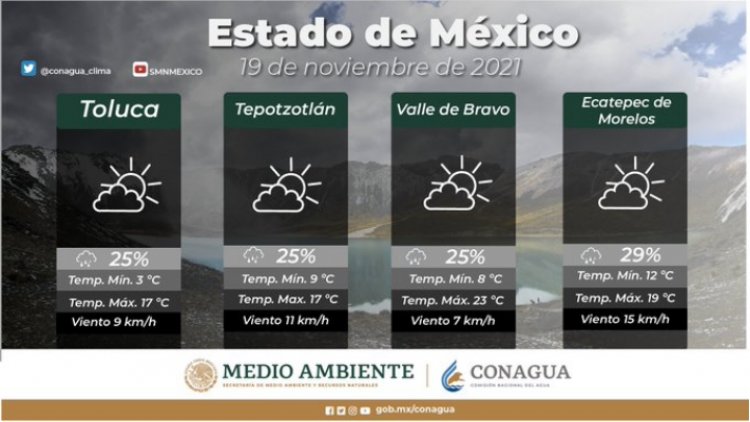 Prevén lluvias aisladas en el Valle de México