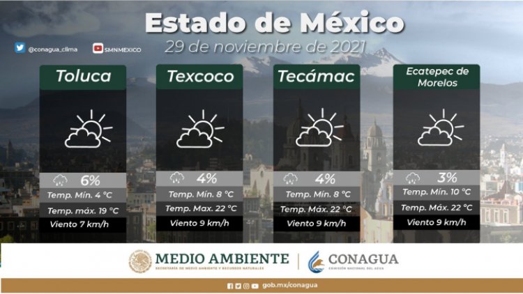 Temperaturas de hasta -5°c en el Edomex