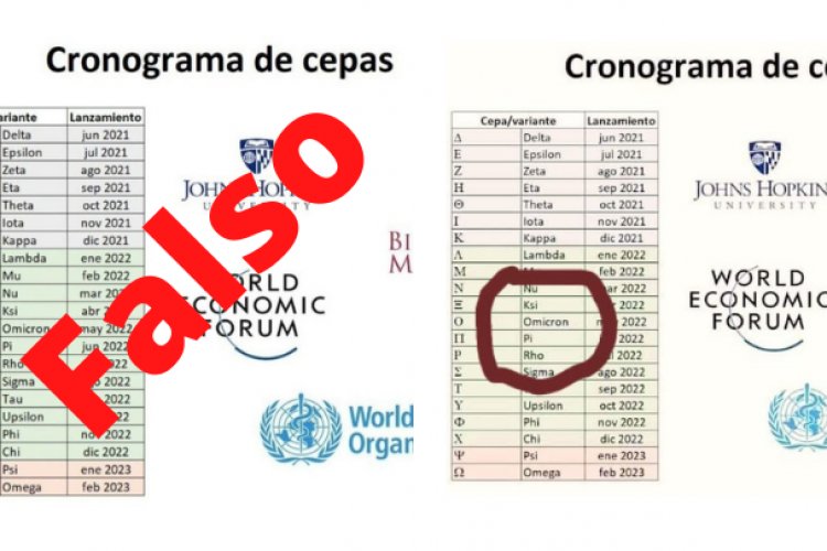 No hay cronograma de nuevas variantes de Covid-19