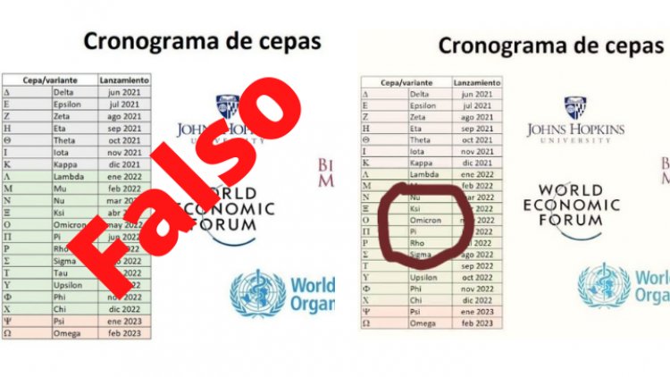 No hay cronograma de nuevas variantes de Covid-19