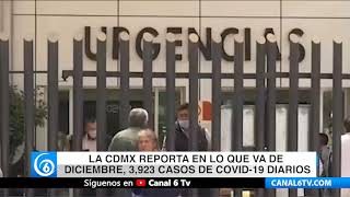 La CDMX reporta en lo que va de diciembre 3 mil 923 casos de COVID-19 diarios