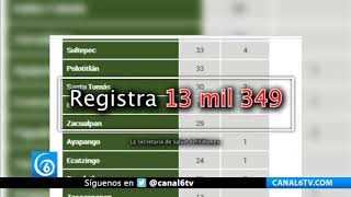 Datos de casos y muertes por COVID-19 del Edomex no coinciden con datos federales