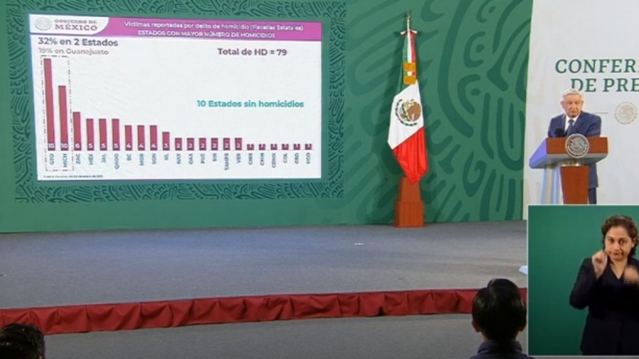 Preocupa violencia en Michoacán y Guanajuato: AMLO