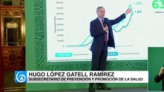 Gatell afirma que hay descensos en contagio durante la primer semana de 2021; sus datos lo contradicen