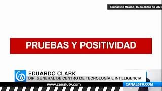 Semáforo rojo se mantiene en CDMX ante incremento de contagios y hospitalizaciones