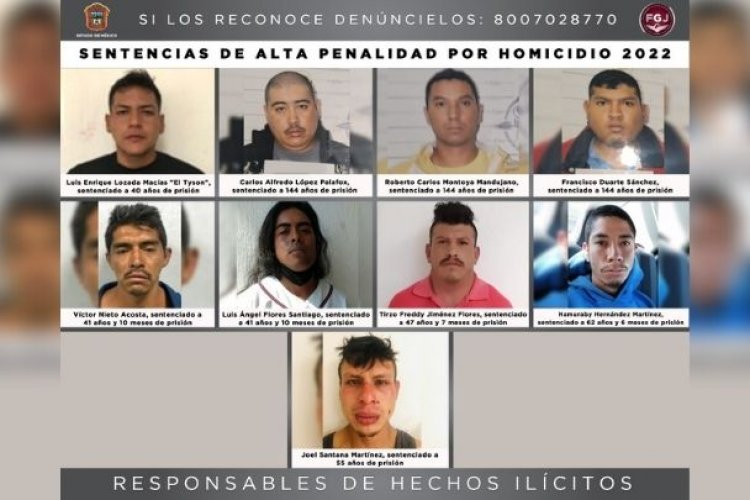 18 Homicidas han sido sentenciados en 2022: FGJEM