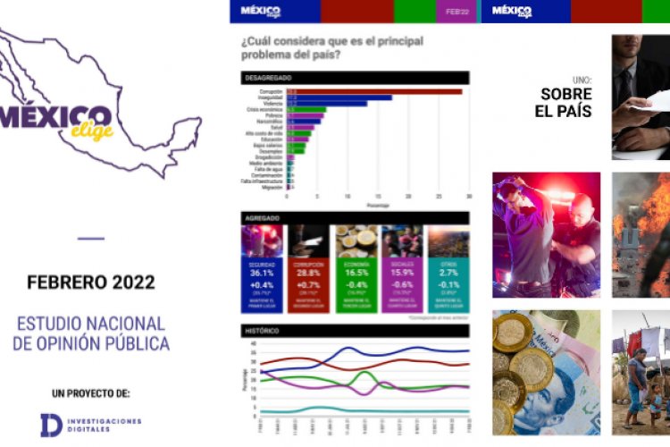 Baja aprobación de AMLO: México Elige